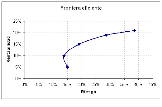 grafico1.bmp