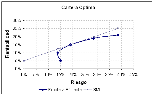 grafico2.bmp