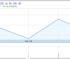 Operativa ETF Renta4