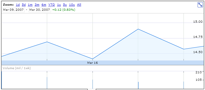 Operativa ETF Renta4