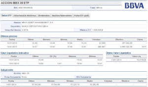 ACCION IBEX 35 ETF