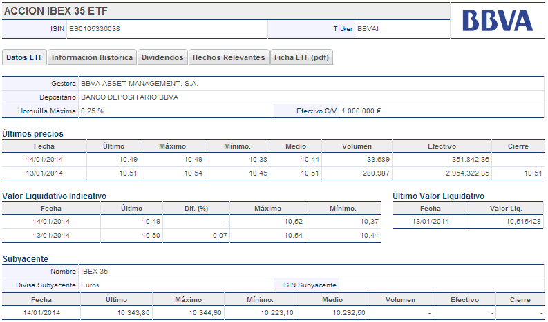 ACCION IBEX 35 ETF