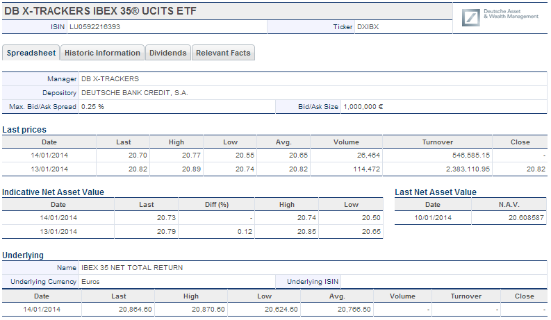 DB X-TRACKERS IBEX 35® UCITS ETF