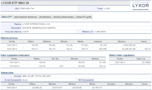 LYXOR ETF IBEX 35