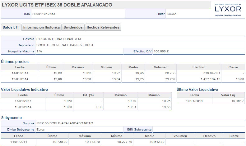 LYXOR UCITS ETF IBEX 35 DOBLE APALANCADO