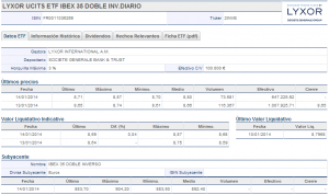 LYXOR UCITS ETF IBEX 35 DOBLE INV.DIARIO