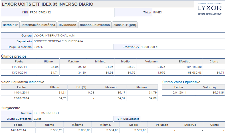 LYXOR UCITS ETF IBEX 35 INVERSO DIARIO