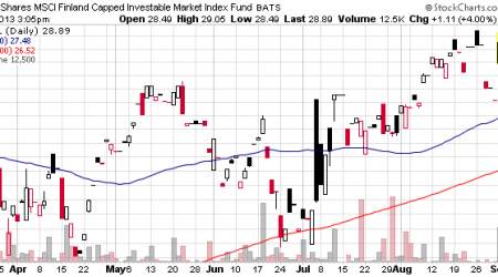 finland-etf-nokia