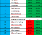 fluctuación divisas 2012-2013