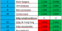 fluctuación divisas 2012-2013