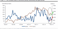 gold&uncertainty