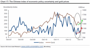 gold&uncertainty