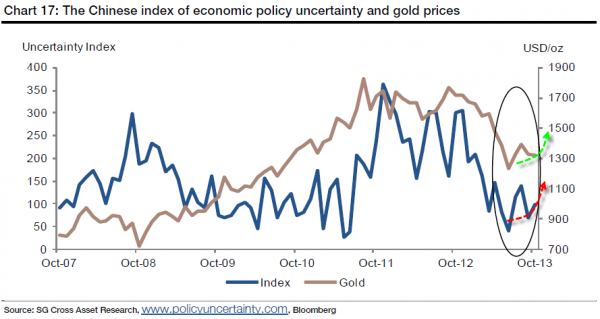 gold&uncertainty