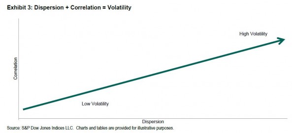 volatilidad