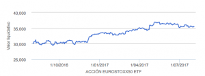 bbva-euro